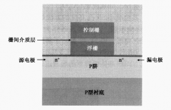 <b>浅析NAND闪存工艺</b>