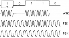 什么是信号调制？