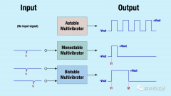 什么是多谐振荡器？关于“非稳态/张弛”振荡器