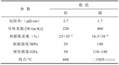 IGBT模块的全铜工艺技术介绍