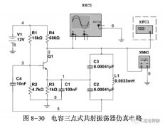 正弦波振荡器测试和仿真教程