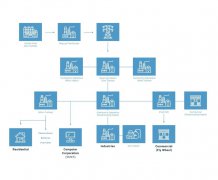 纳微半导体3.3kV碳化硅MOSFETs如何变革并网储能方