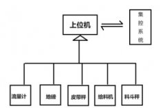 <b>Renesas GUI挑战赛-模拟流量计</b>