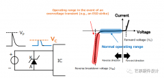 <b>TVS保护原理和参数解读</b>