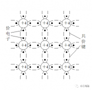 什么是本征半导体与PN结？