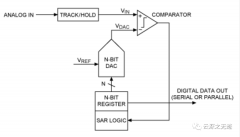 ESP32-S3 ADC架构外设的深入分析