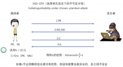 基于模拟的通用可组合安全