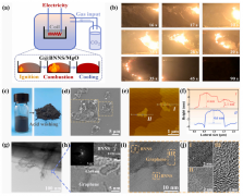 一种具有优异导热性能的石墨烯/氮化硼复合薄膜