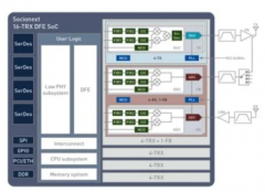 浅谈用于Wi-Fi 6 SoC的ADC和DAC IP