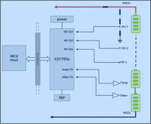 芯海科技推出全国产化高可靠SAR ADC CS1795X和CS17