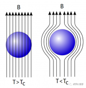 室温超导是否可以帮助降低芯片功耗呢？