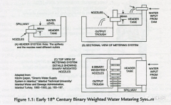 音频DAC基础技术的学习指南
