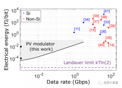 基于硅光波导中的光伏效应实现每比特阿焦级的