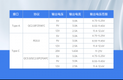 国星光电联合佛照电工推出33W氮化镓墙插快充新