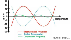 热敏晶振的原理特性和选型