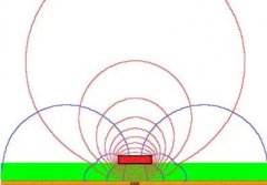 高速电路信号完整性学习笔记1