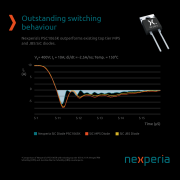 安世半导体碳化硅肖特基二极管获十大划时代半