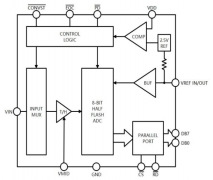 单通道SC1083可用于磁盘驱动器，可pin对pin兼容A