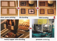车规模块系列（五）：聊一聊DBB/铜绑定技术