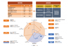 为何碳化硅(SiC)功率器件能助力实现更好的储能系