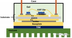 功率模块双面散热介绍