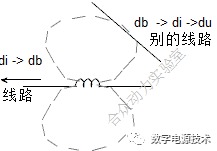 功率器件开关速度对传导、辐射产生的认识