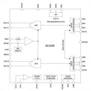 双通道10位ADC SC1205可用于I/Q解调系统，兼容AD92
