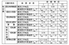 电路可靠性设计之降额参数及降额因子