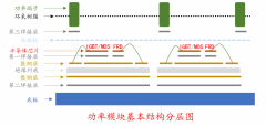 IGBT/FRD/MOSFET功率器件模块材料介绍