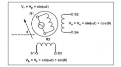 基于SC2161（兼容AD2S1210）的高精度RDC电路设计