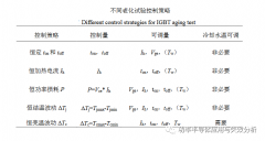 谈谈直流功率循环老化的测试方法