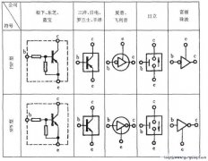 带阻三极管介绍