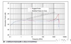 一种超低成本宽带中间阻抗转换器设计实现