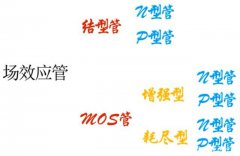 分享一种用万用表去检测MOS管好坏的方法