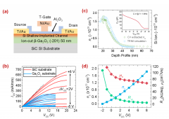 基于晶圆级高导热异质集成衬底实现最高截止频
