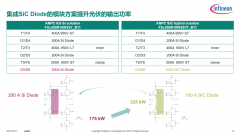 <b>碳化硅 MOSFET 给电力电子系统带来哪些创新设计</b>