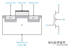 MOSFET结构、原理及测试
