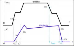 IGBT认识：电力系统的开关死区的原理、意义和计