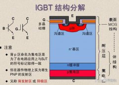 IGBT—储能端分析