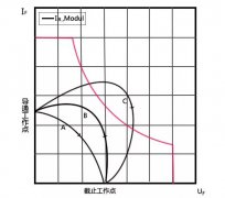 如何利用IGBT双脉冲测试电路改变电压及电流测量