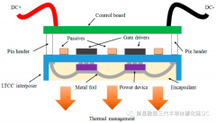 什么是碳化硅功率模块？为什么碳化硅功率模块