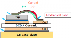 OBC PFC车规功率器件结温波动与功率循环寿命分析