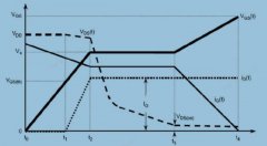 关于MOS管、IGBT米勒平台的分析
