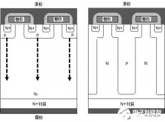 功率MOSFET基本结构：超结结构