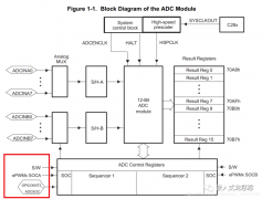<b>DSP28335的ADC模块使用介绍</b>