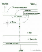 MOSFET的结构及反向恢复波形分析