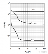 MOS结电容（上）MOS里的寄生电容到底是什么？