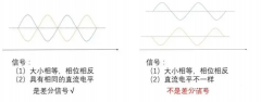 差分信号怎么产生（差分信号原理图）