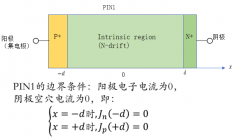 IGBT的物理结构模型—PIN&MOS模型（2）