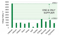 高压分立Si MOSFET (≥ 2 kV)及其应用介绍